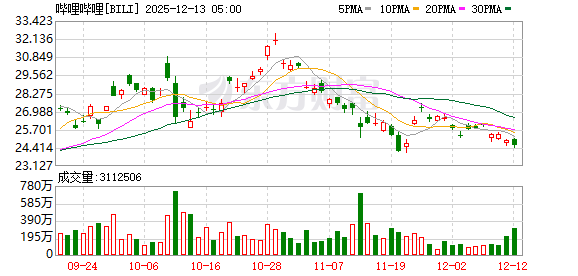 全球市场:道指、标普创收盘历史新高 甲骨文大跌超10% 纽约期银涨近5%