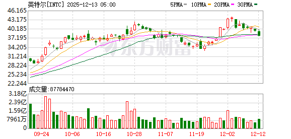 全球市场:道指、标普创收盘历史新高 甲骨文大跌超10% 纽约期银涨近5%