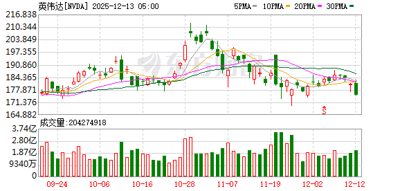 全球市场:道指、标普创收盘历史新高 甲骨文大跌超10% 纽约期银涨近5%