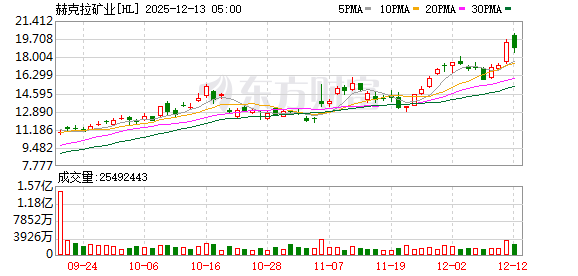 全球市场:道指、标普创收盘历史新高 甲骨文大跌超10% 纽约期银涨近5%