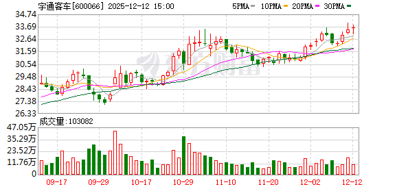从“参数竞赛”到“场景决胜” 商用车企业加速驶入“下半场”