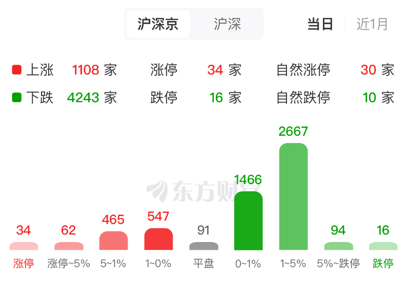 多地“十五五”规划提及！风电设备持续走高 这些个股有望高增长