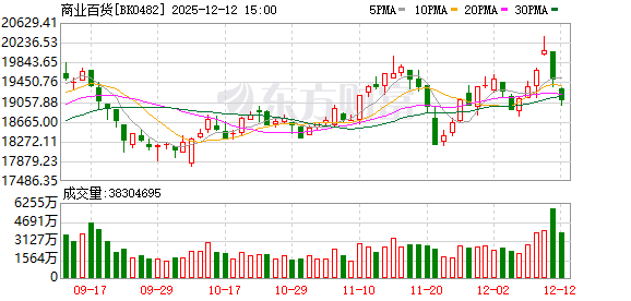 【风口研报】高层会议再定调坚持内需主导   国内大消费有望迎景气回升