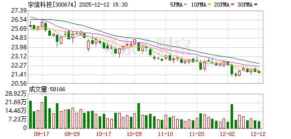 韩冬：金融提质增效的核心是通过增量带动存量