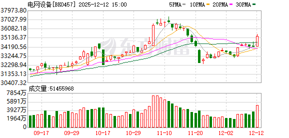 涨停潮！英伟达“缺电大会”引爆 主力盯上这些票(名单)