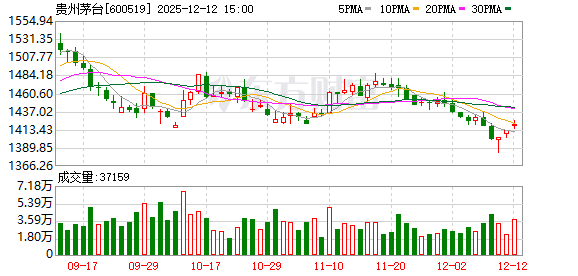 茅台经销渠道：年内计划外配额停发 明年非标产品减量