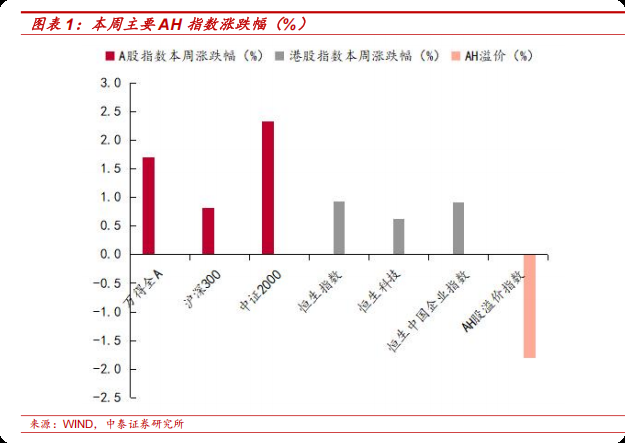 中泰证券：“大而美”法案与美越谈判对市场影响几何？