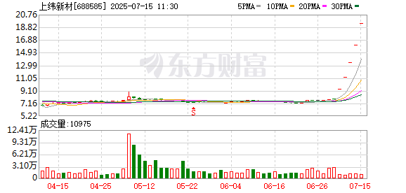 连获4个20cm涨停！“人气牛”股价已翻倍 龙虎榜热股频现 这些席位成近日常客