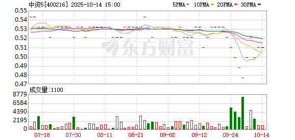 退市不免责 控股股东仍被立案调查！