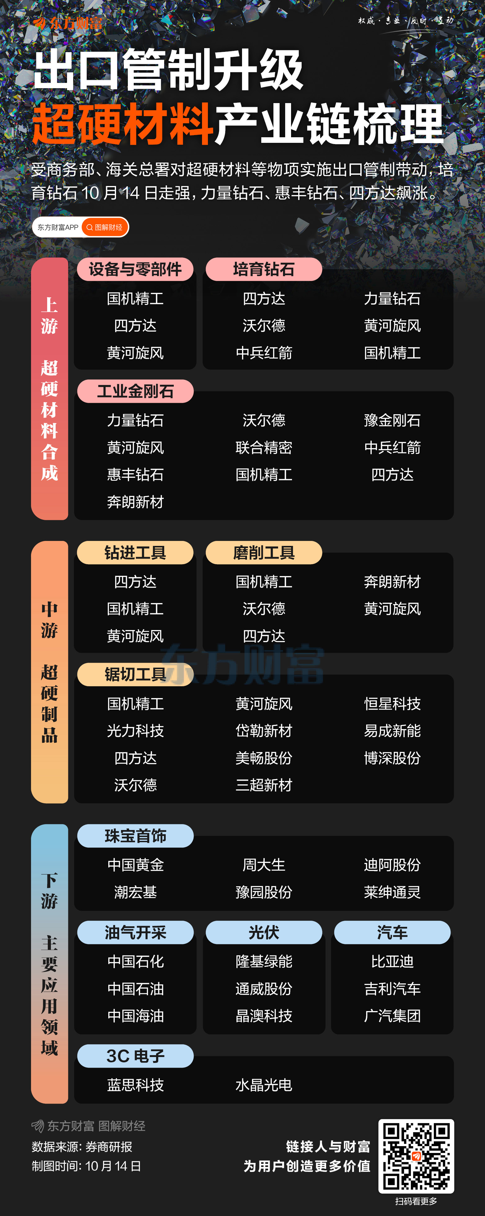 出口管制升级！超硬材料产业链梳理