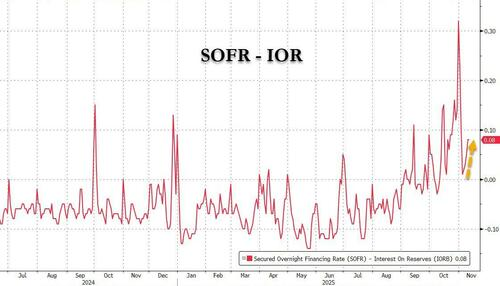 美国“钱荒”还在肆虐:市场正胁迫美联储动手?