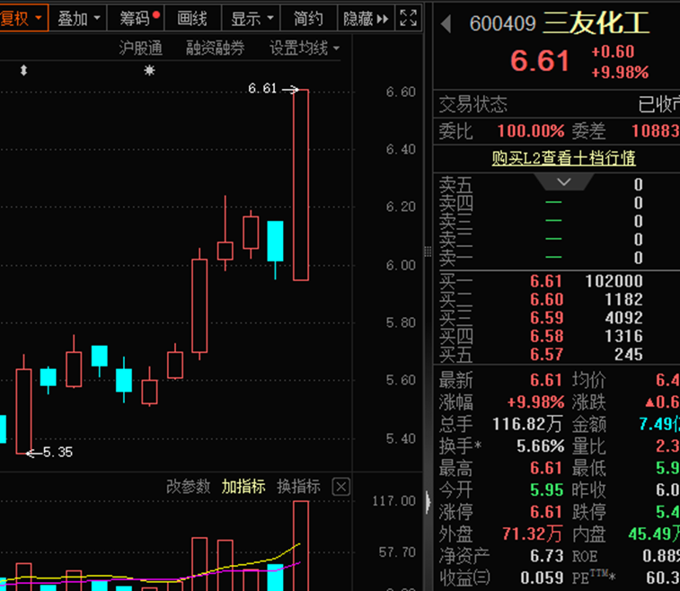 电解液原材料氯化亚砜单日暴涨近14%!概念股出现异动