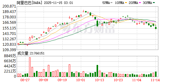 全面对标ChatGPT!阿里巴巴出手了 秘密启动“千问”项目