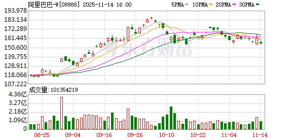 全面对标ChatGPT!阿里巴巴出手了 秘密启动“千问”项目