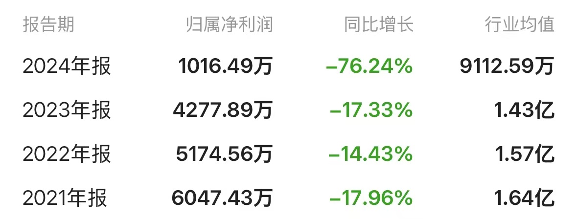 违规增持触及红线,中设股份控股股东之一致行动人收函,前三季度亏超2600万元