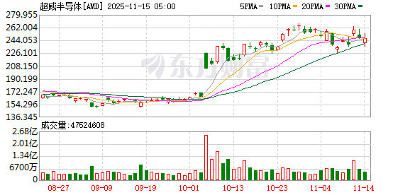 美股三大指数集体收跌 纳指跌超2% 特斯拉跌超6%