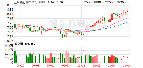 两巨头股价创新高、银行ETF吸金60亿 银行板块“逆袭”大戏能否延续?