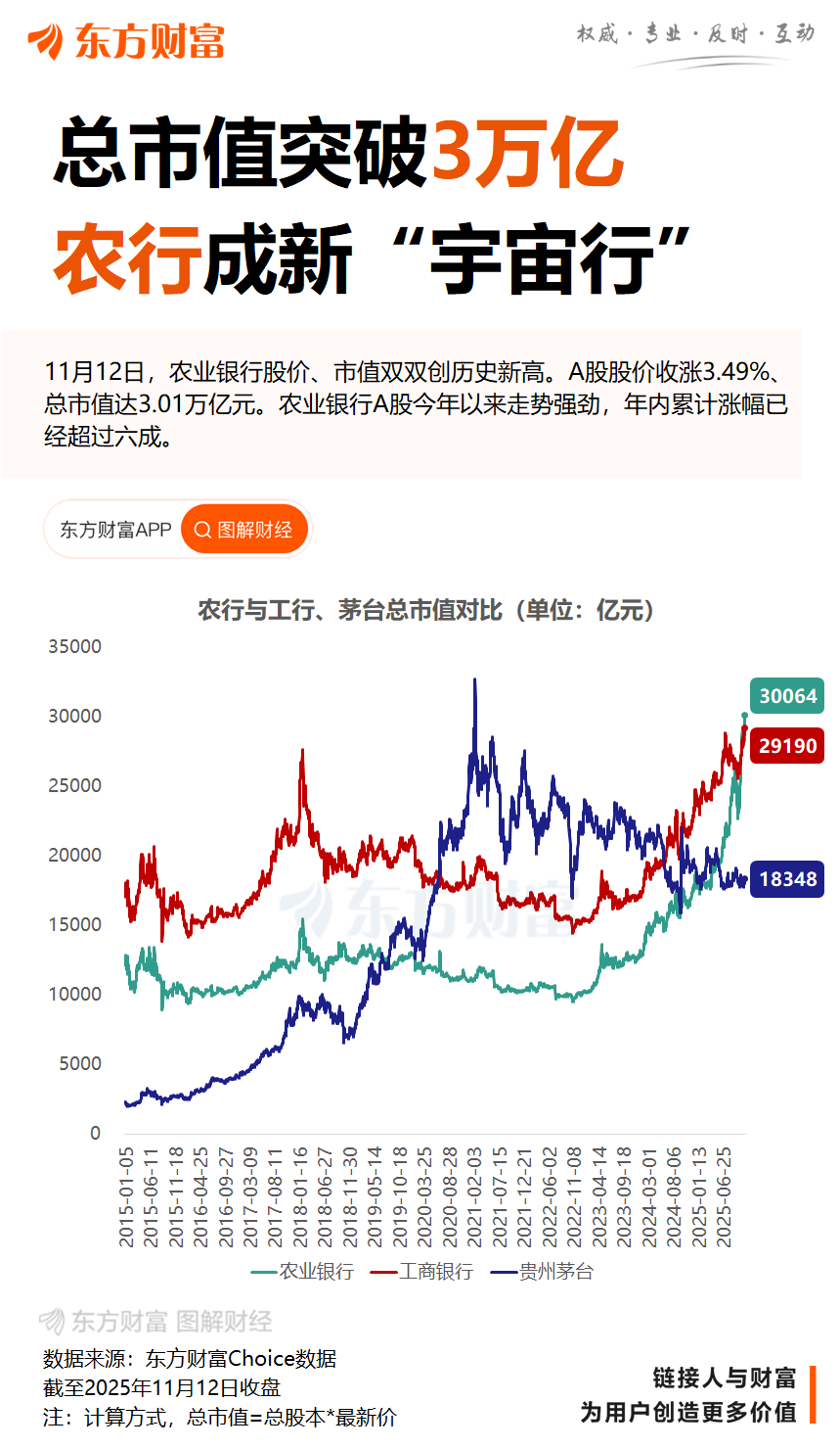 两巨头股价创新高、银行ETF吸金60亿 银行板块“逆袭”大戏能否延续?