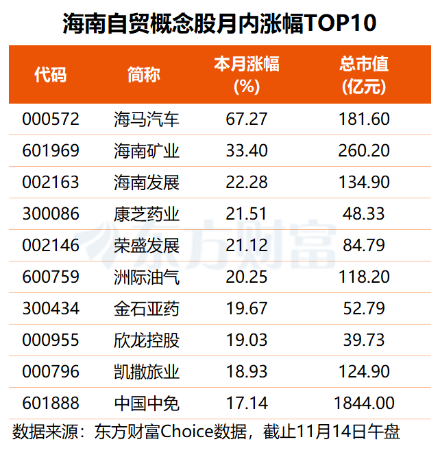 燃气板块逆势大涨 高股息率名单出炉