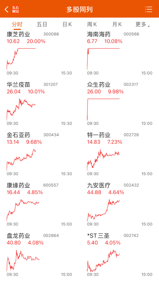 燃气板块逆势大涨 高股息率名单出炉