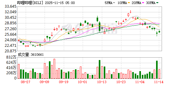 全球市场:美股三大指数全线收跌 纳指跌超2% 特斯拉跌逾6% 闪迪跌近14%