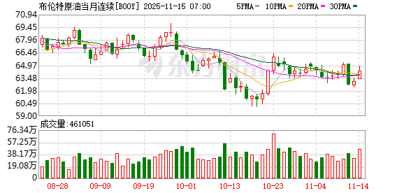 全球市场:美股三大指数全线收跌 纳指跌超2% 特斯拉跌逾6% 闪迪跌近14%