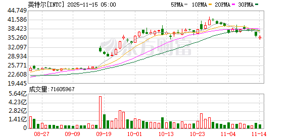 全球市场:美股三大指数全线收跌 纳指跌超2% 特斯拉跌逾6% 闪迪跌近14%