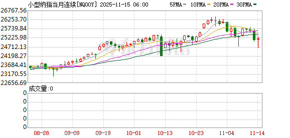 美股盘前:美政府关门有望结束 全球风险资产走高 三大股指期货齐涨