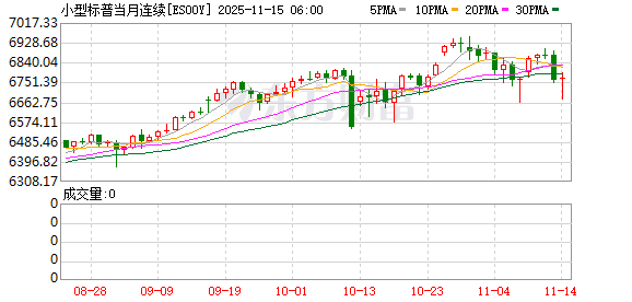 美股盘前:美政府关门有望结束 全球风险资产走高 三大股指期货齐涨