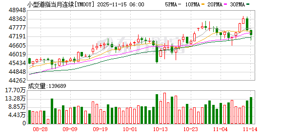 美股盘前:美政府关门有望结束 全球风险资产走高 三大股指期货齐涨