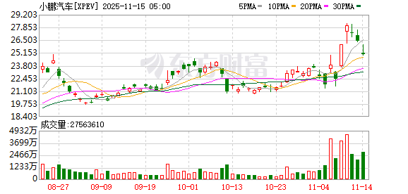 全球市场:美股三大指数收盘涨跌不一 美光科技涨超4% 国际金价跌超2%
