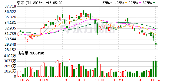 全球市场:美股三大指数收盘涨跌不一 美光科技涨超4% 国际金价跌超2%