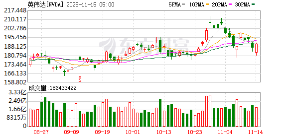桥水三季度持仓出炉 减持英伟达
