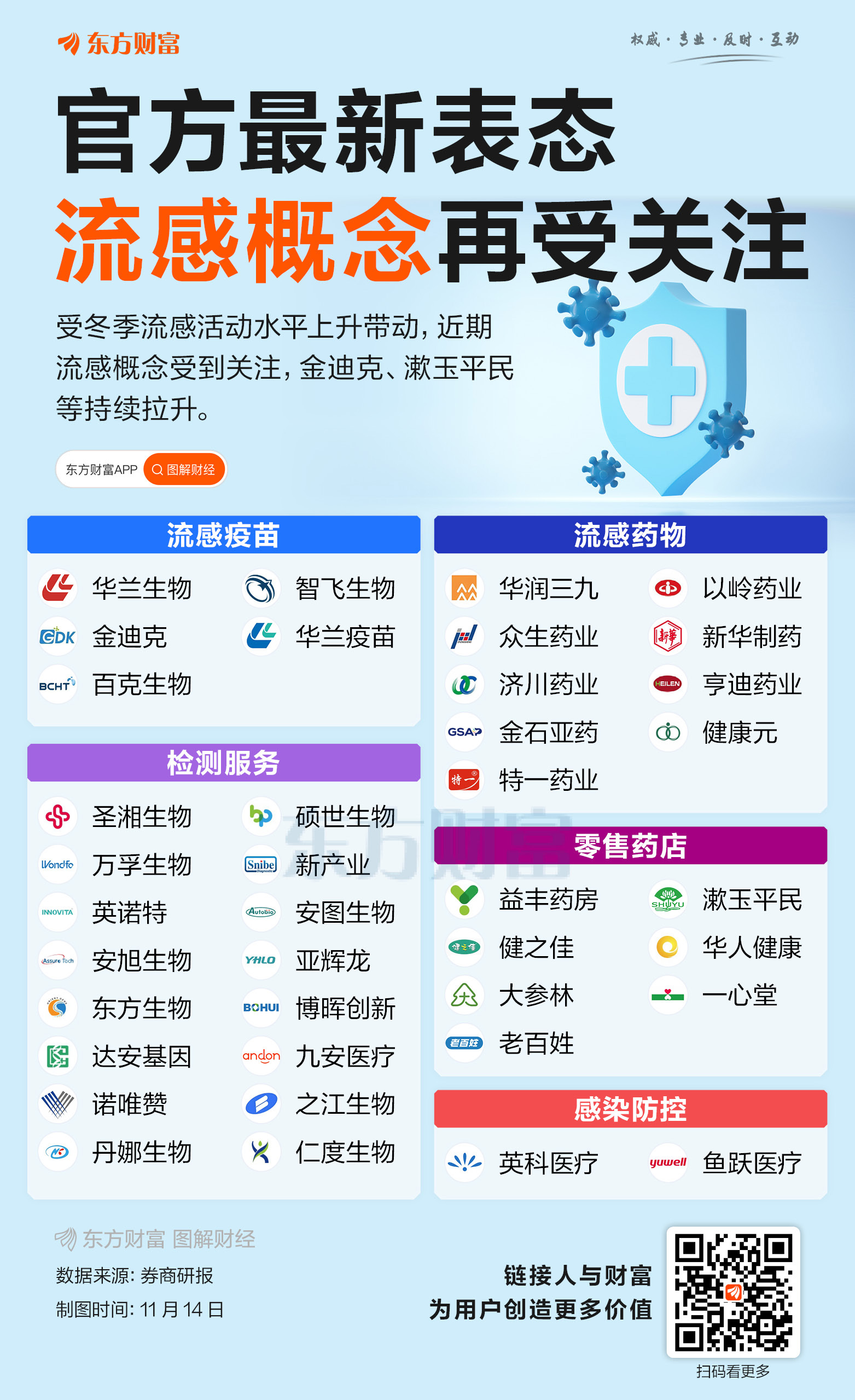 流感季来了!相关概念股集体躁动