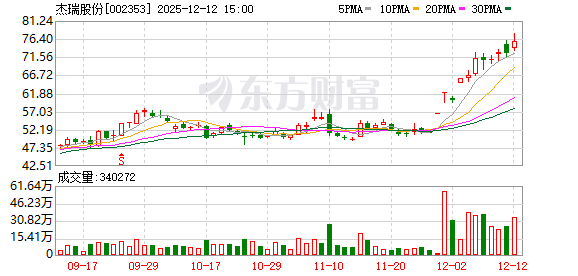 又一个赛道爆火 5只概念股同一天创新高!杰瑞股份接连斩获大订单 机构高频调研的是它们