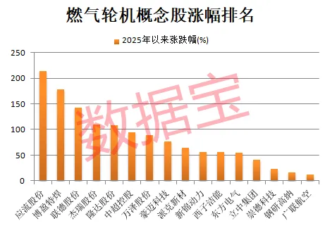 又一个赛道爆火 5只概念股同一天创新高!杰瑞股份接连斩获大订单 机构高频调研的是它们