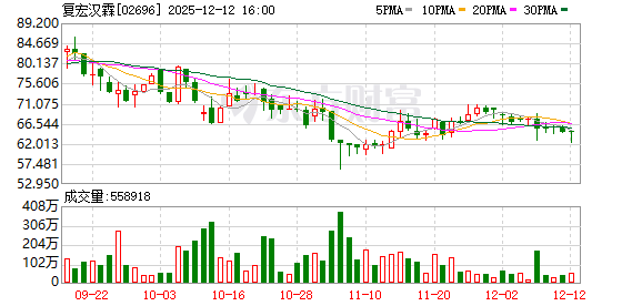 胃癌患者迎治愈新希望!全球首个“免化疗”围术期免疫单药申报上市