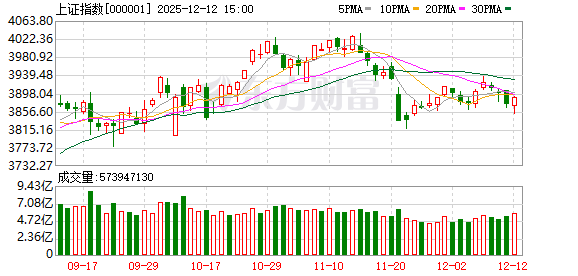 中原策略:预计指数围绕4000点蓄势整固 周期与科技有望轮番表现