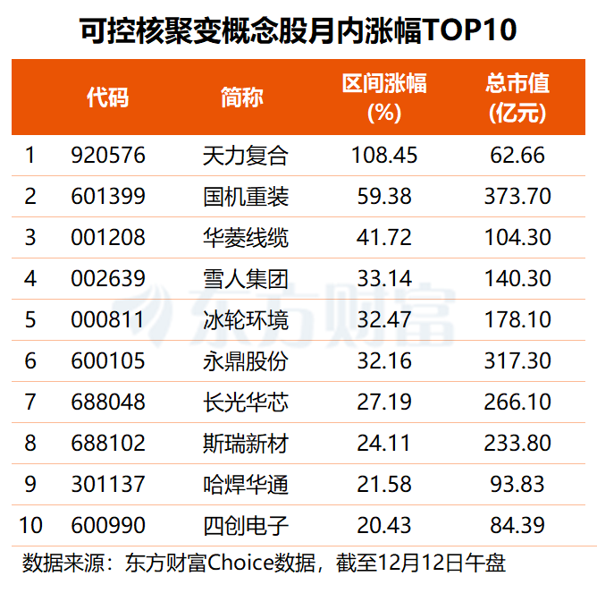 电网设备掀涨停潮 这4股近期获超百家机构集中调研