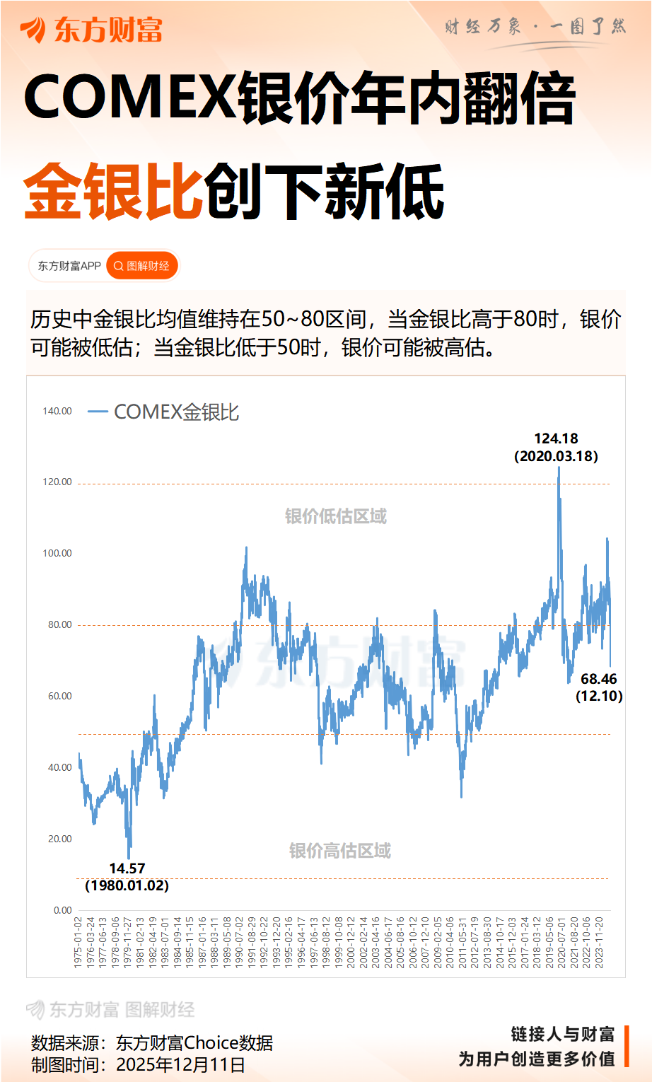 年内涨超112%!白银成年内最牛期货 法巴银行看涨至100美元