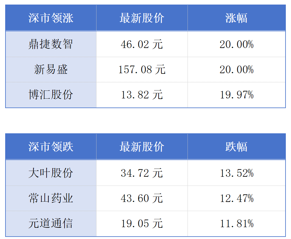 小鹏汇天完成2.5亿美元B轮融资；埃克森美孚惠州乙烯项目投产丨大湾区财经早参