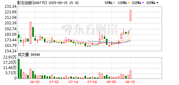 全球首款全景无人机来了 指哪飞哪 “人机合一”