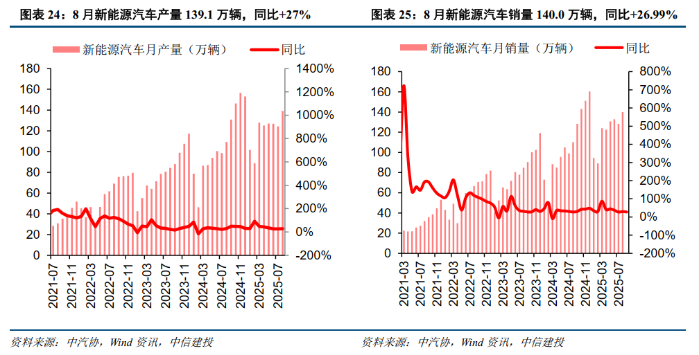 中信建投:继续看多储能、锂电板块 关注绿醇长期应用趋势
