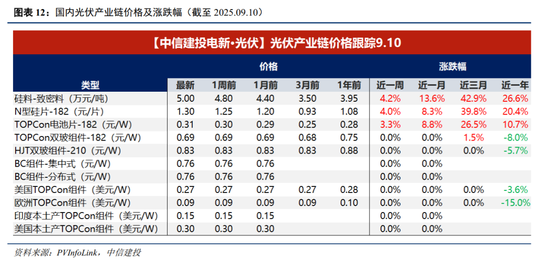 中信建投:继续看多储能、锂电板块 关注绿醇长期应用趋势