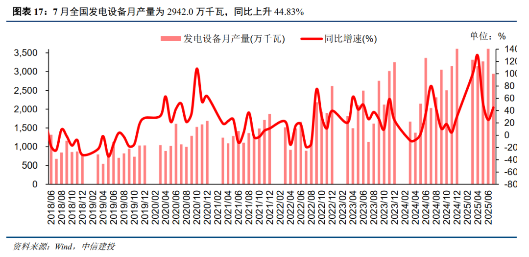 中信建投:继续看多储能、锂电板块 关注绿醇长期应用趋势