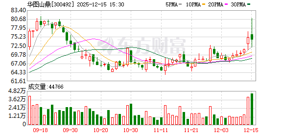 粉笔与华图宣布展开战略合作 职业教育市场格局生变