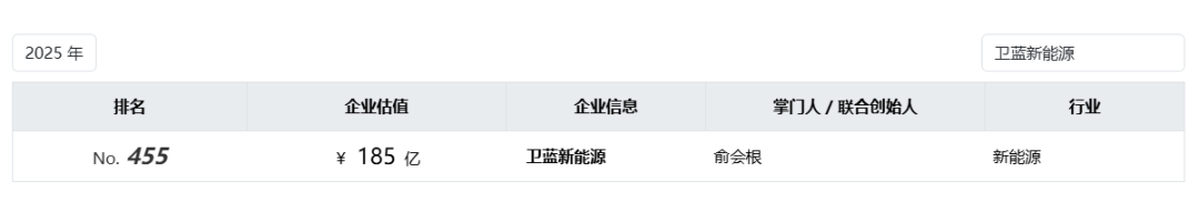 固态电池独角兽启动创业板IPO!小米、华为都投了