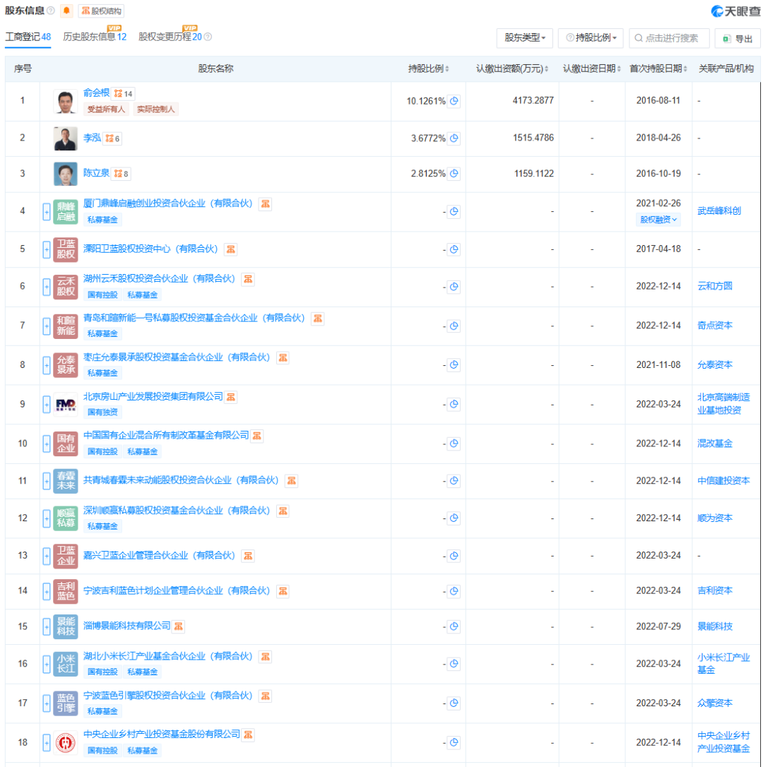 固态电池独角兽启动创业板IPO!小米、华为都投了