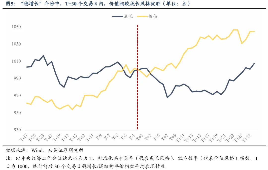 东吴策略:中央经济工作会议后 市场如何表现?