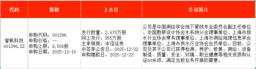 IPO周报|本周5只新股申购 全球超导磁体龙头企业来了